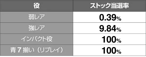 エヴァAT777勝利ストック抽選
