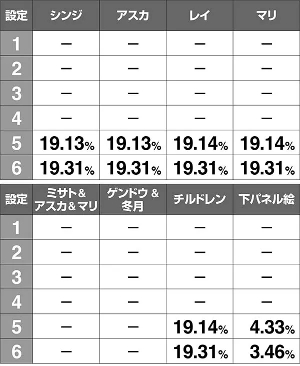 エヴァAT777アイキャッチの振り分け