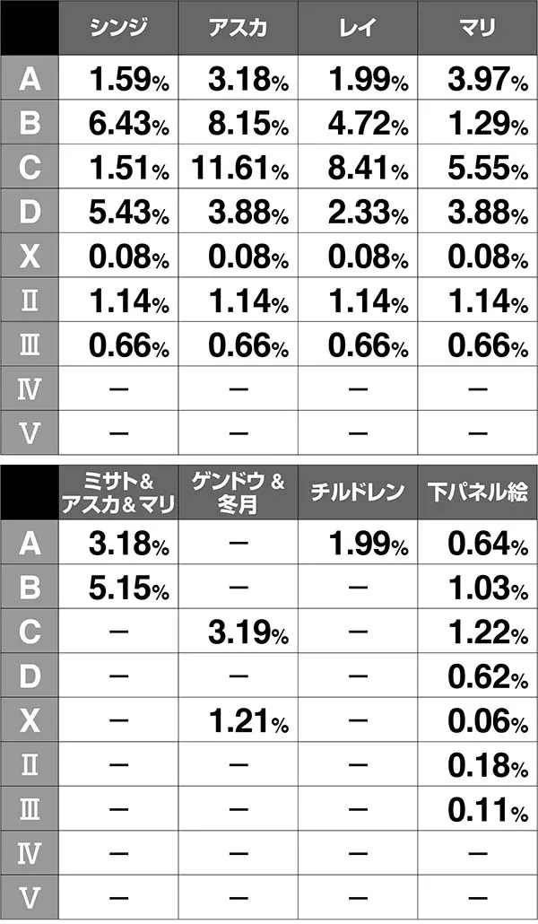 エヴァAT777アイキャッチの振り分け