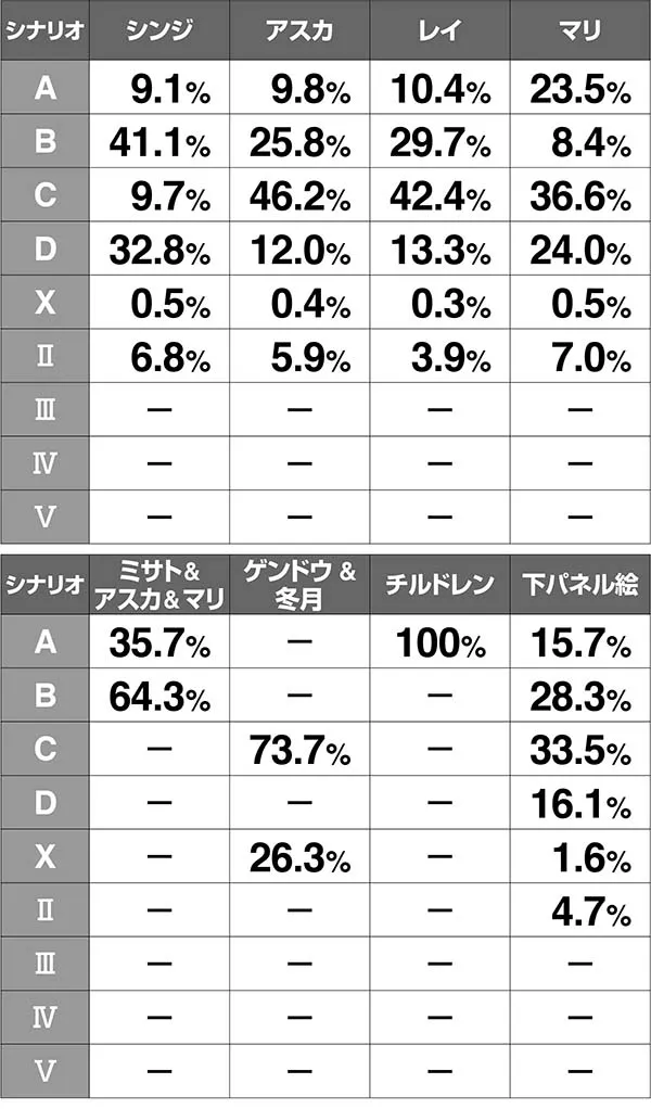 エヴァAT777アイキャッチの振り分け