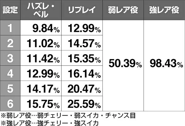 エヴァAT777エヴァンゲリオンチャンス（EC）の配列振り分け