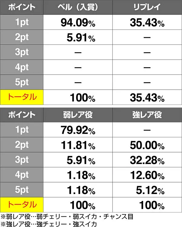 エヴァAT777エヴァンゲリオンチャンス（EC）中のAT抽選