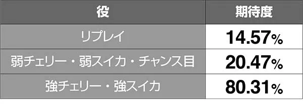 エヴァAT777エヴァンゲリオンチャンス（EC）中のAT抽選