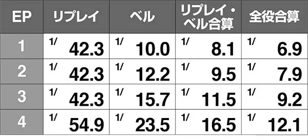 エヴァAT777使徒バトル（人類補完計画）中のエピソード抽選＆勝利期待度