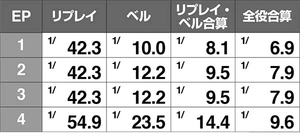 エヴァAT777使徒バトル（人類補完計画）中のエピソード抽選＆勝利期待度