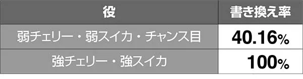 エヴァAT777コード777チャレンジ抽選