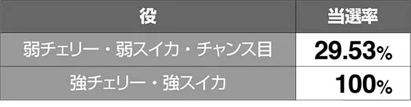 エヴァAT777インパクトクライマックス（IC）中の抽選