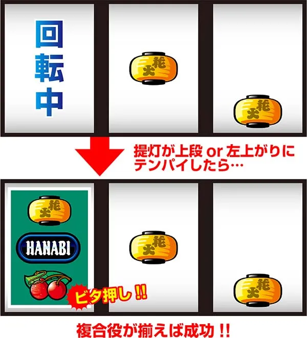 ドンちゃん2ボーナス中の打ち方