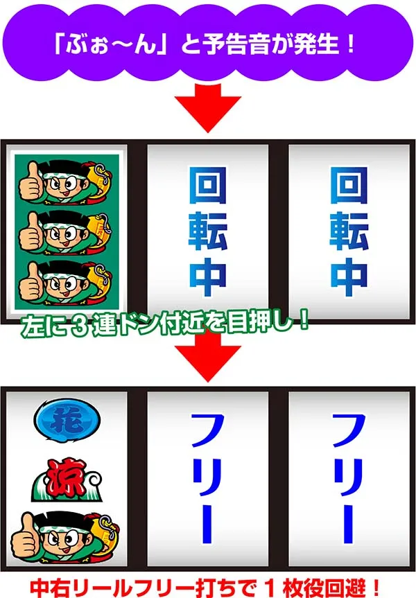 ドンちゃん2ボーナス中の打ち方