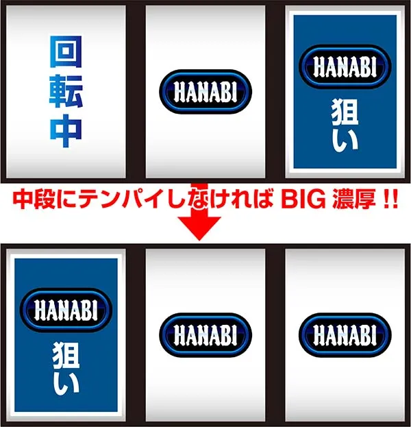 ドンちゃん2ボーナス判別手順