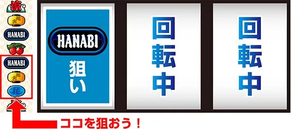 ドンちゃん2通常時の打ち方