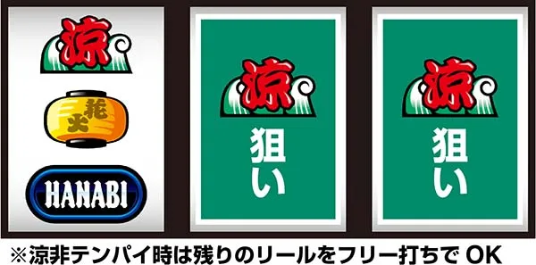 ドンちゃん2通常時の打ち方