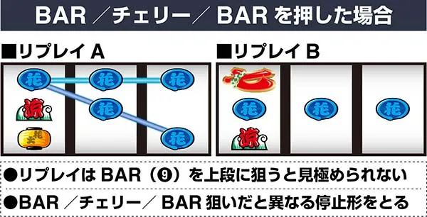 ドンちゃん2通常時の打ち方
