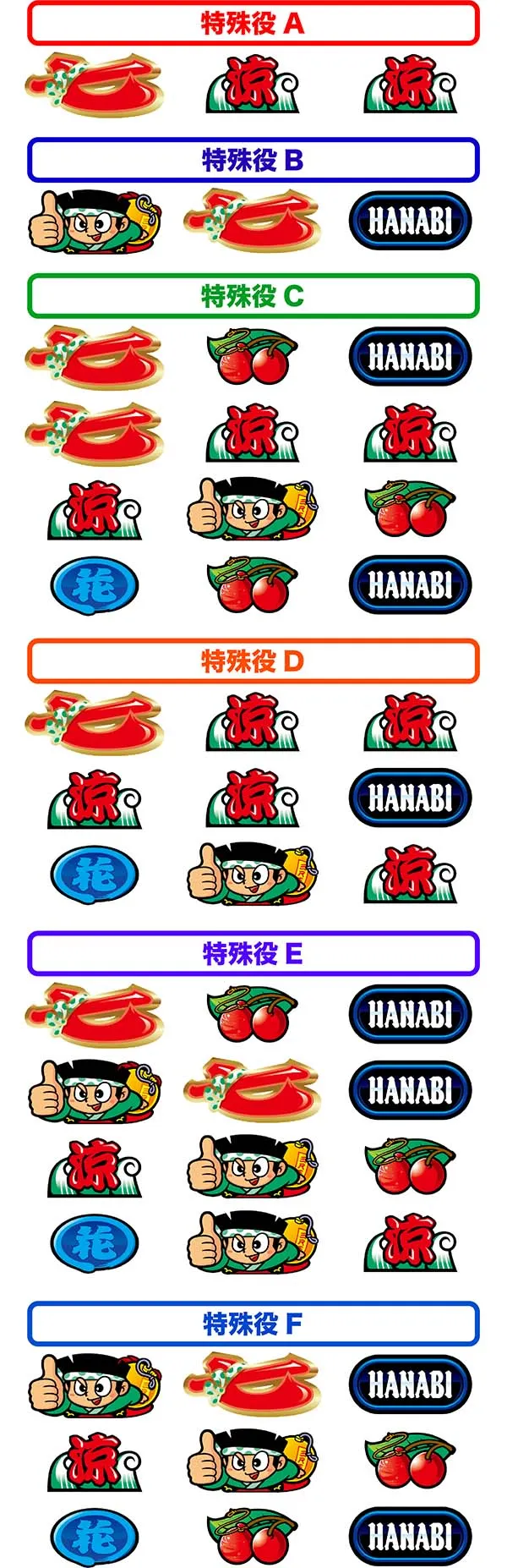 ドンちゃん2特殊役の停止形