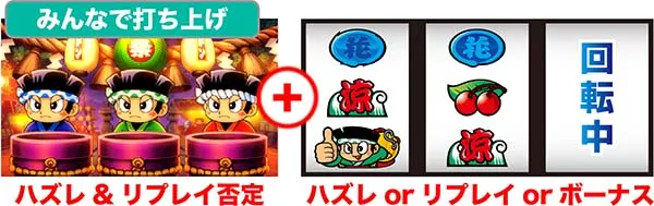 ドンちゃん2演出＆出目の組み合わせ別法則
