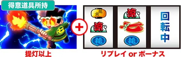 ドンちゃん2演出＆出目の組み合わせ別法則
