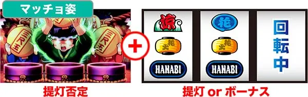 ドンちゃん2演出＆出目の組み合わせ別法則