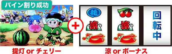 ドンちゃん2演出＆出目の組み合わせ別法則