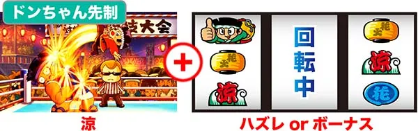 ドンちゃん2演出＆出目の組み合わせ別法則