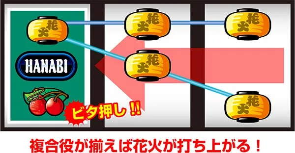 ドンちゃん2ボーナス中の花火振り分け
