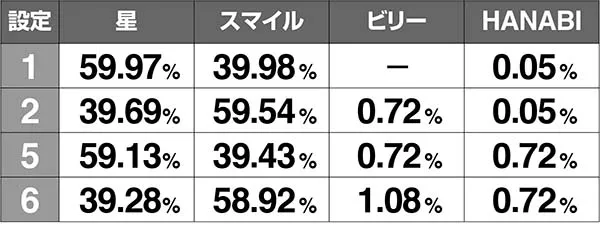 ドンちゃん2ボーナス中の花火振り分け