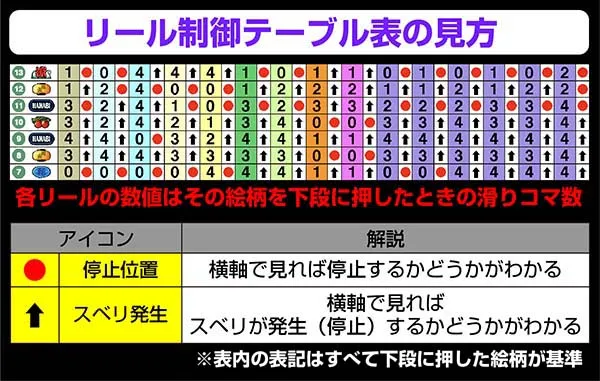 ドンちゃん2リール制御〜右第1停止
