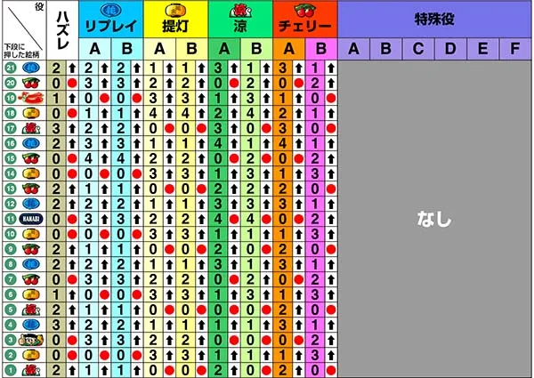 ドンちゃん2リール制御〜右第1停止