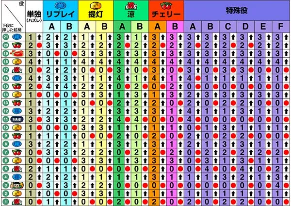 ドンちゃん2リール制御〜右第1停止