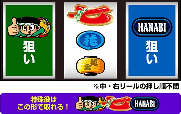 ドンちゃん2全役を獲得できる中押し手順