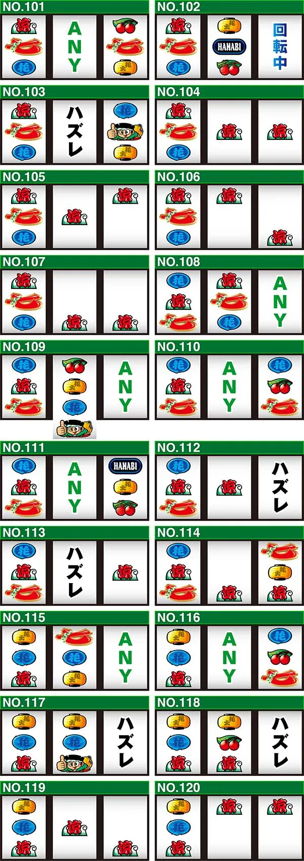 ドンちゃん2ユニメモのリーチ目コレクション一覧