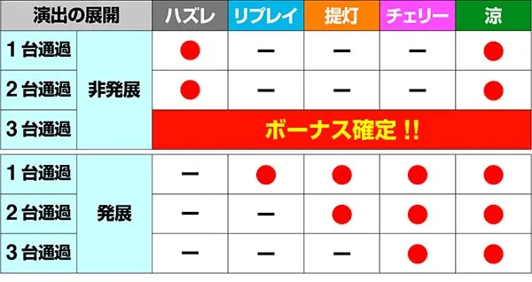 ドンちゃん2演出の対応役＆期待度