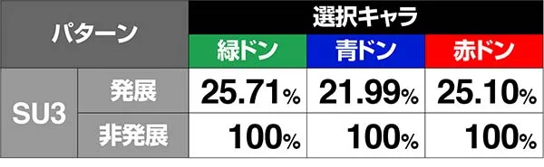 ドンちゃん2演出の対応役＆期待度