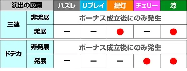 ドンちゃん2演出の対応役＆期待度