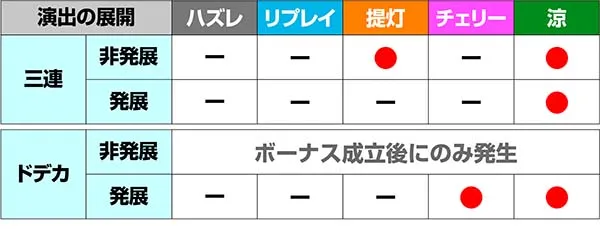 ドンちゃん2演出の対応役＆期待度