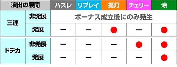 ドンちゃん2演出の対応役＆期待度