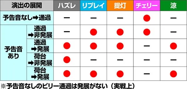 ドンちゃん2演出の対応役＆期待度