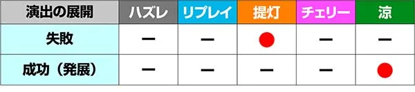 ドンちゃん2演出の対応役＆期待度