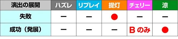 ドンちゃん2演出の対応役＆期待度