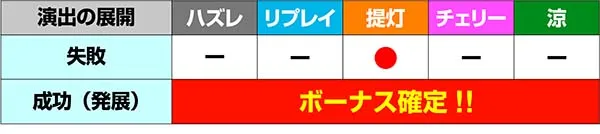 ドンちゃん2演出の対応役＆期待度