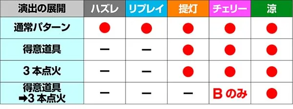 ドンちゃん2演出の対応役＆期待度