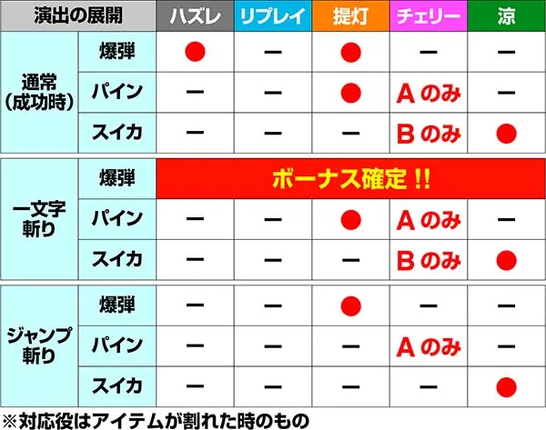 ドンちゃん2演出の対応役＆期待度