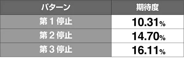 ドンちゃん2演出の対応役＆期待度