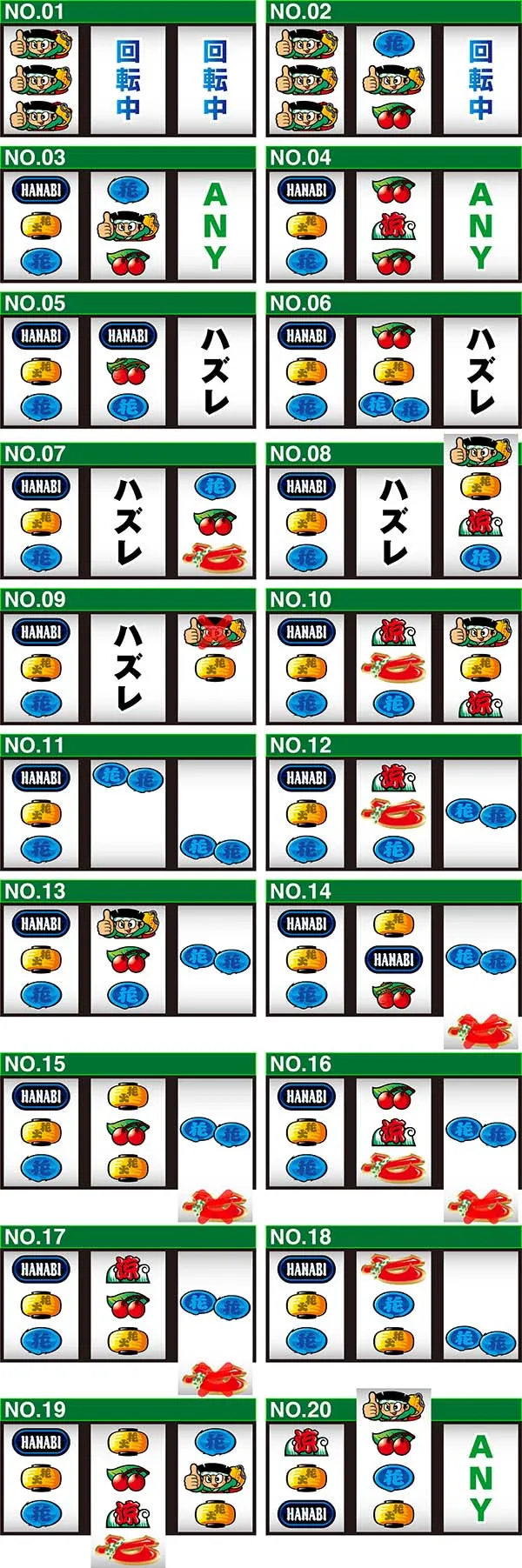 ドンちゃん2ユニメモのリーチ目コレクション一覧