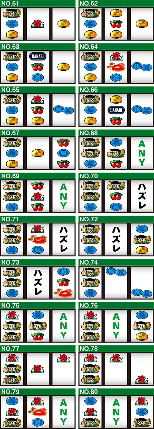 ドンちゃん2ユニメモのリーチ目コレクション一覧