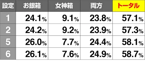 黄門ちゃま女神盛喝ゾーンの詳細