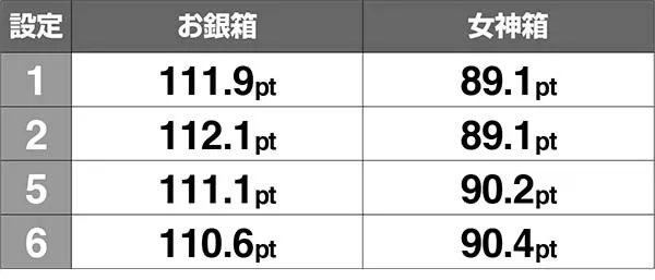 黄門ちゃま女神盛喝ゾーン中の抽選
