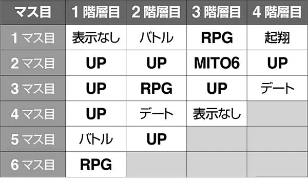 黄門ちゃま女神盛通常時・ガチガチレバーゾーンのマップ
