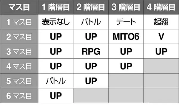 黄門ちゃま女神盛通常時・ガチガチレバーゾーンのマップ