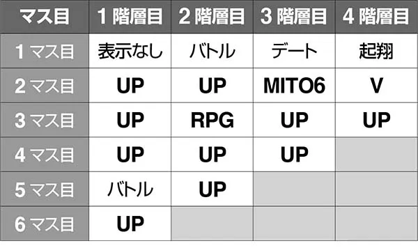 黄門ちゃま女神盛AT中・ガチガチレバーゾーンのマップ