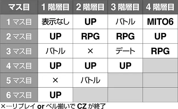 黄門ちゃま女神盛AT中・ガチガチレバーゾーンのマップ